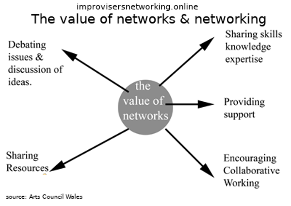 value of networks copy2 600px