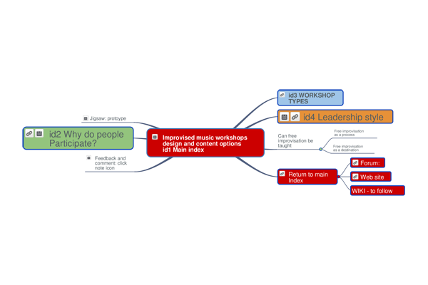 workshop mindmap startpage copy